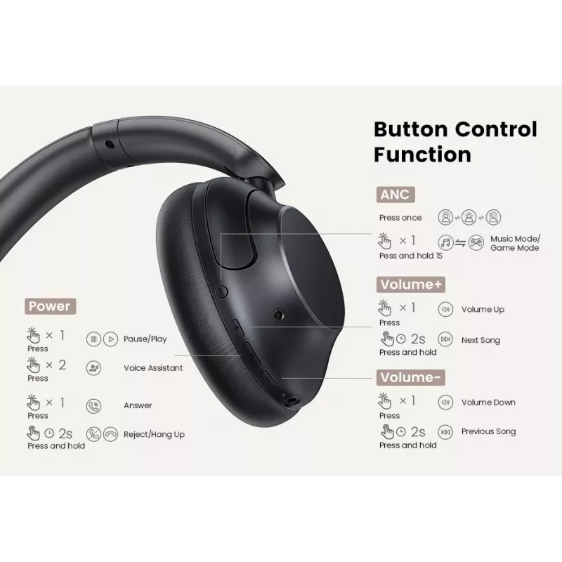 Ugreen HiTune Max5 Headset káblový & bezdrôtový cez hlavu hovory/hudba Bluetooth čierna
