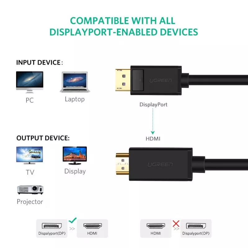 Ugreen 10202 Video kábel/adaptér 2 m DisplayPort HDMI čierny