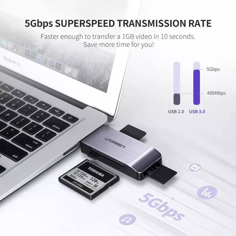 Čítačka kariet UGREEN 50541 USB 3.2 Gen 1 (3.1 Gen 1) — CF, SD, MicroSD, Memory Stick, oceľ, 5000 Mbit/s