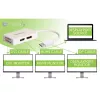 Techly IADAP DP-COMBOF3 video kábel adaptér DisplayPort DisplayPort + DVI + HDMI biely