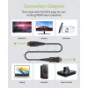 Techly HDMI A/A Micro HDMI AOC optický kábel 4K 10 m, 10 m, HDMI Type-A (štandard), HDMI Type-D (Micro), 3D, 18 Gbit/s, čierna