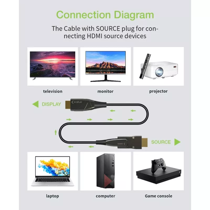 Techly HDMI A/A Micro HDMI AOC optický kábel 4K 50 m, 50 m, HDMI Type-A (štandard), HDMI Type-D (Micro), 3D, 18 Gbit/s, čierna