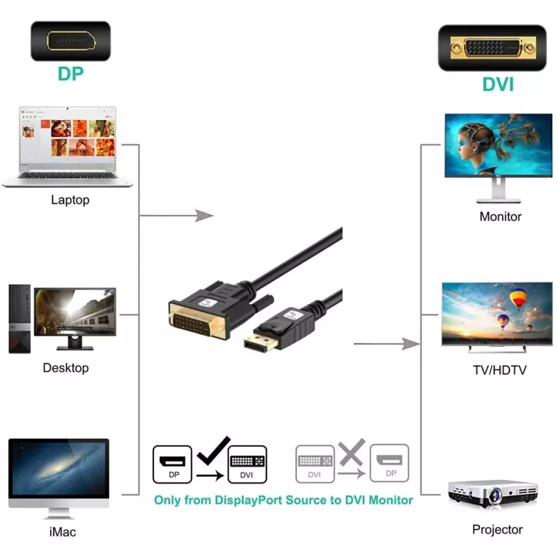 Techly ICOC DSP-C12-010P video kábel adaptér 1 m DisplayPort DVI-D čierny
