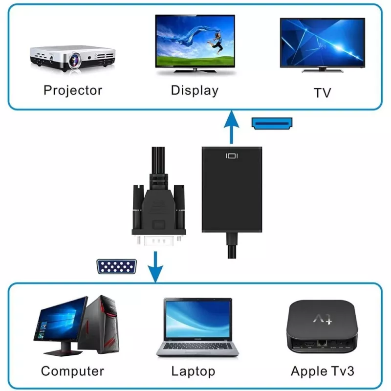 Techly káblový konvertor SVGA a audio na HDMI IDATA HDMI-VGA3