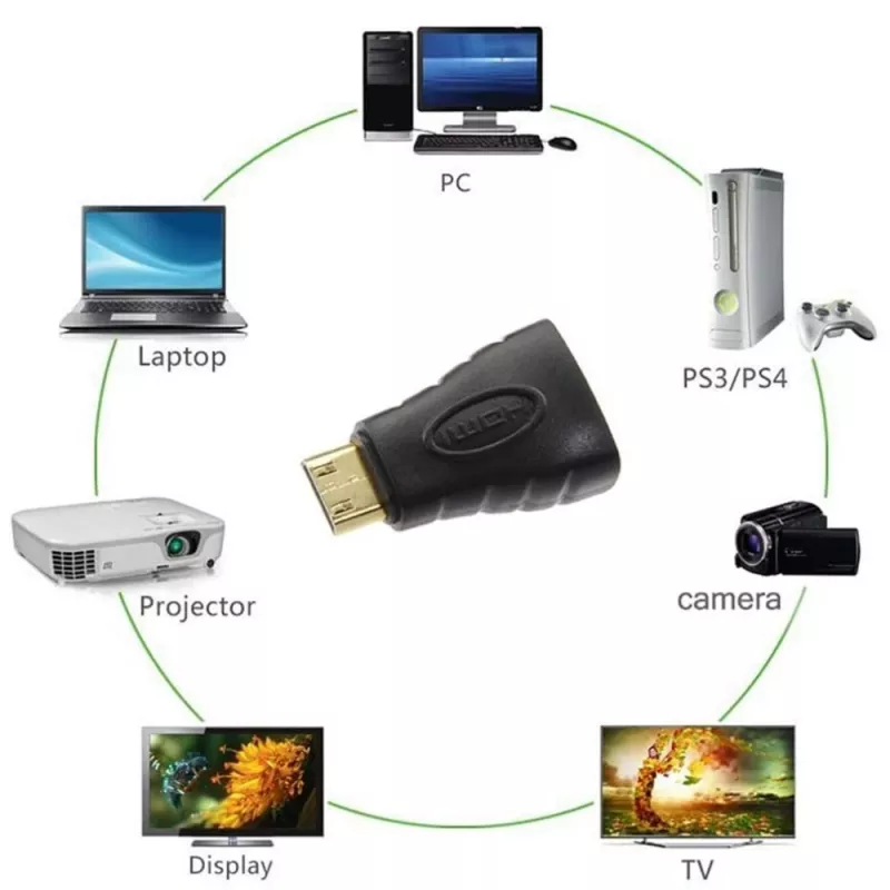 Techly HDMI na Mini HDMI Type-C konektor samica/samec adaptér IADAP HDMI-MC, Mini HDMI, HDMI, čierna