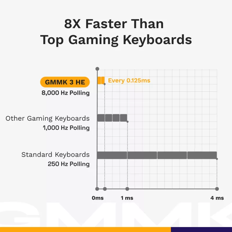 Glorious Gaming GMMK 3 HE 75% Prebuilt Wired čierna - FR, káblová, USB, mechanická, AZERTY, RGB LED, čierna
