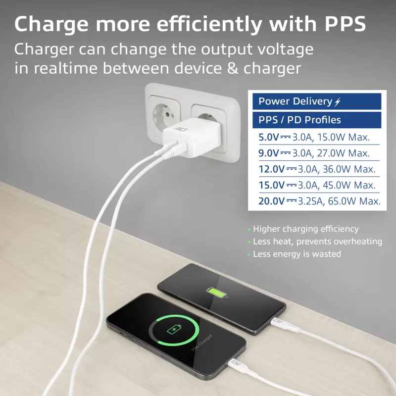 ACT USB-C nabíjačka 65W 2-port s Power Delivery PPS a GaNFast