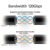 ACT USB4 80Gbps Thunderbolt 5 kábel 240W USB Type-C, USB-IF certifikovaný, 1,5 metra