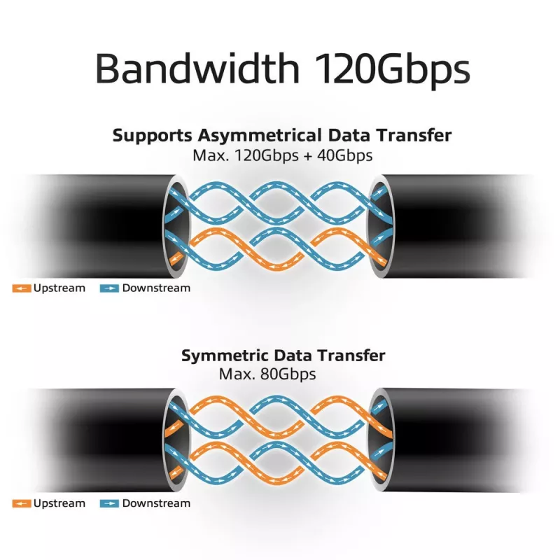 ACT USB4 80Gbps Thunderbolt 5 kábel 240W USB Type-C, USB-IF certifikovaný, 1,5 metra