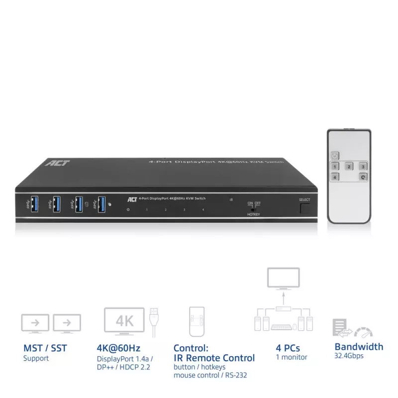 ACT 4-portový DisplayPort 4K@60Hz KVM switch