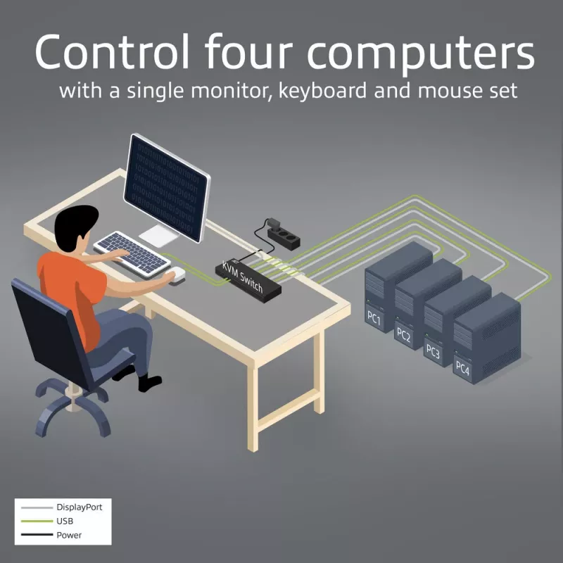 ACT 4-portový DisplayPort 4K@60Hz KVM switch