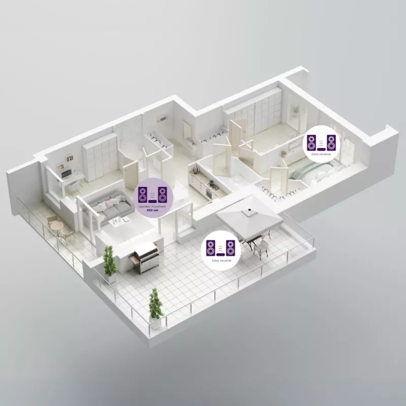 Marmitek Speaker Anywhere 650 – bezdrôtové prepojenie reproduktorov