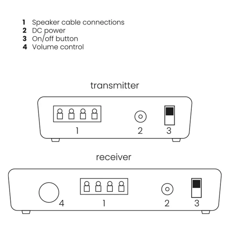 Marmitek Speaker Anywhere 650 – bezdrôtové prepojenie reproduktorov