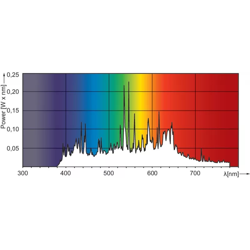 Philips MASTERColour CDM-TC Elite 70W/942 G8.5 1CT halogenidová výbojka 73 W 4200 K 7450 lm