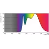 Philips Master LED ExpertColor LED zdroj studená biely 4000 K 6,5 W GU5.3