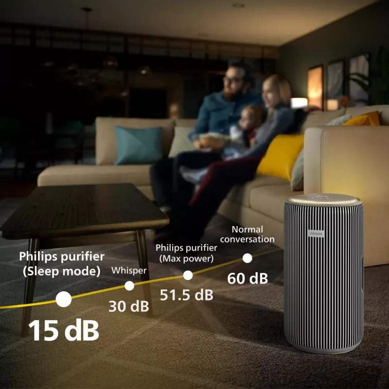 Philips 4200 series Smart Air Purifier, 51,5 dB, 600 m³/h