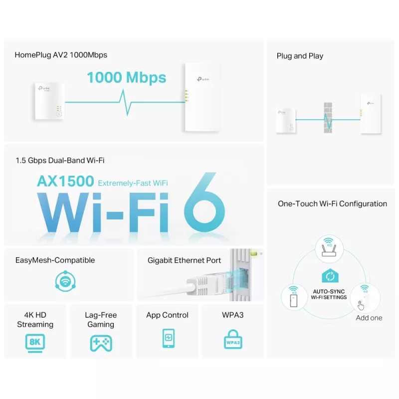 TP-Link TL-WPA7817 KIT PowerLine sieťový adaptér 1000 Mbit/s Ethernet LAN Wi-Fi biely 2 ks