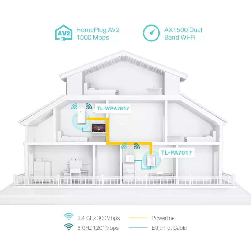 TP-Link TL-WPA7817 KIT PowerLine sieťový adaptér 1000 Mbit/s Ethernet LAN Wi-Fi biely 2 ks
