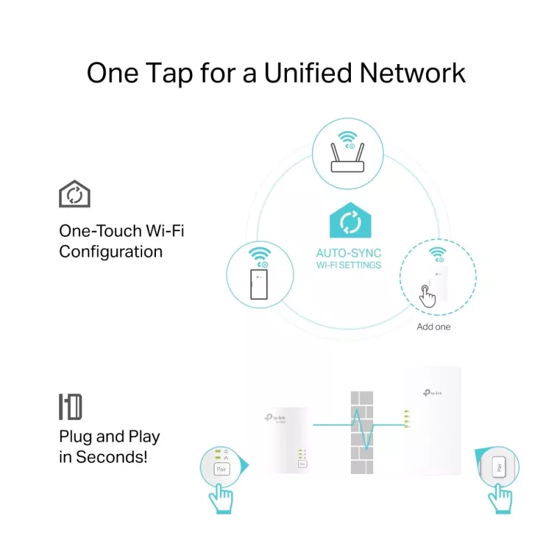 TP-Link TL-WPA7817 KIT PowerLine sieťový adaptér 1000 Mbit/s Ethernet LAN Wi-Fi biely 2 ks
