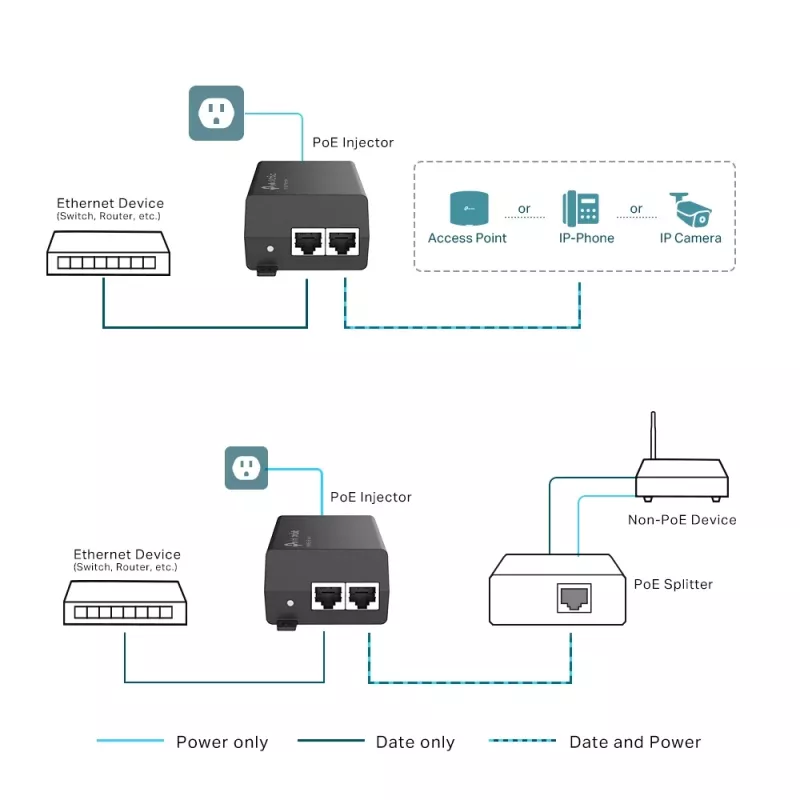PoE+ injektor TP-Link TL-PoE160S