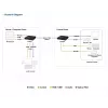 KVM extender ATEN True 4K DP/HDMI optický KVM 300m – vysielač a prijímač, DisplayPort/HDMI, USB, 300 m