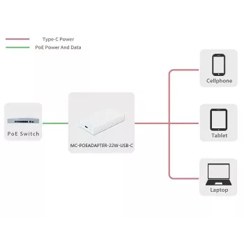 Microconnect MC-POEADAPTER-22W-USB-C PoE adaptér Fast Ethernet 20 V
