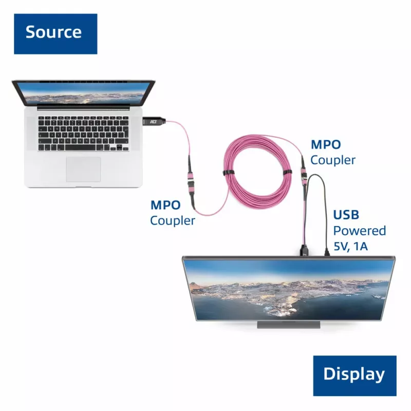 ACT DisplayPort na MTP/MPO adaptérová sada na rozšírenie DisplayPort pripojenia až do 8K@60Hz