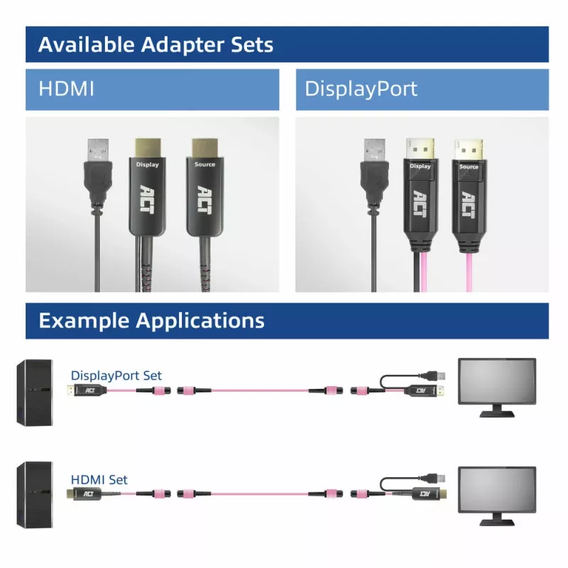 ACT DisplayPort na MTP/MPO adaptérová sada na rozšírenie DisplayPort pripojenia až do 8K@60Hz