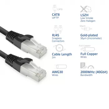 Sieťový kábel ACT FB8102 Cat8 U/FTP (STP) čierny 2 m s RJ-45 konektormi