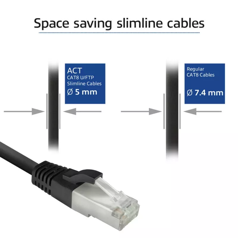 ACT FB8103 Cat8 U/FTP (STP) sieťový kábel 3 m, RJ-45 na RJ-45, čierny