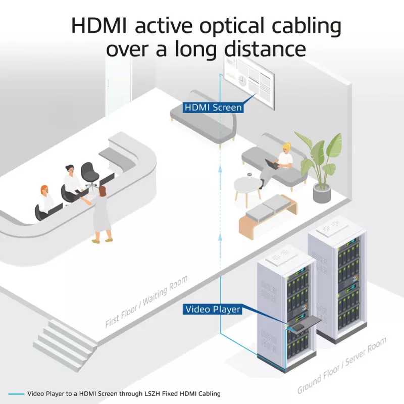 ACT HDMI 2.0 aktívny optický kábel 30 m – Premium High Speed 4K, HDMI-A konektor samec na HDMI-A konektor samec, 18 Gbit/s, LSZH