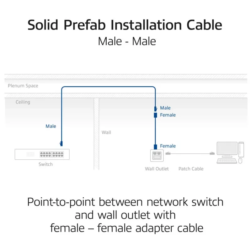 ACT modrá 80 metrov S/FTP CAT6A B2ca PoE++ 100W pevný vopred zostavený inštalačný kábel, RJ45 konektor samec – samec