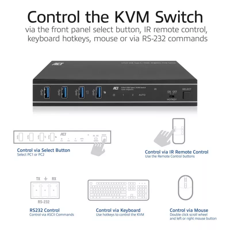 KVM prepínač ACT 2-port USB-C/HDMI 4K@60Hz AC7922 s USB klávesnicou/myšou, HDMI video, 100W PD