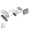 KVM prepínač ACT 2-port USB-C/HDMI 4K@60Hz AC7922 s USB klávesnicou/myšou, HDMI video, 100W PD
