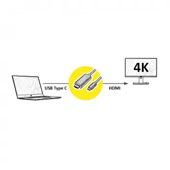 11.99.5841, 2 m, HDMI Type-A Standard, USB Type-C, konektor samec, konektor samec, rovný