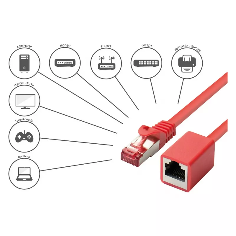 Goodconnections 8063VR-005R ethernetový patch kábel červený