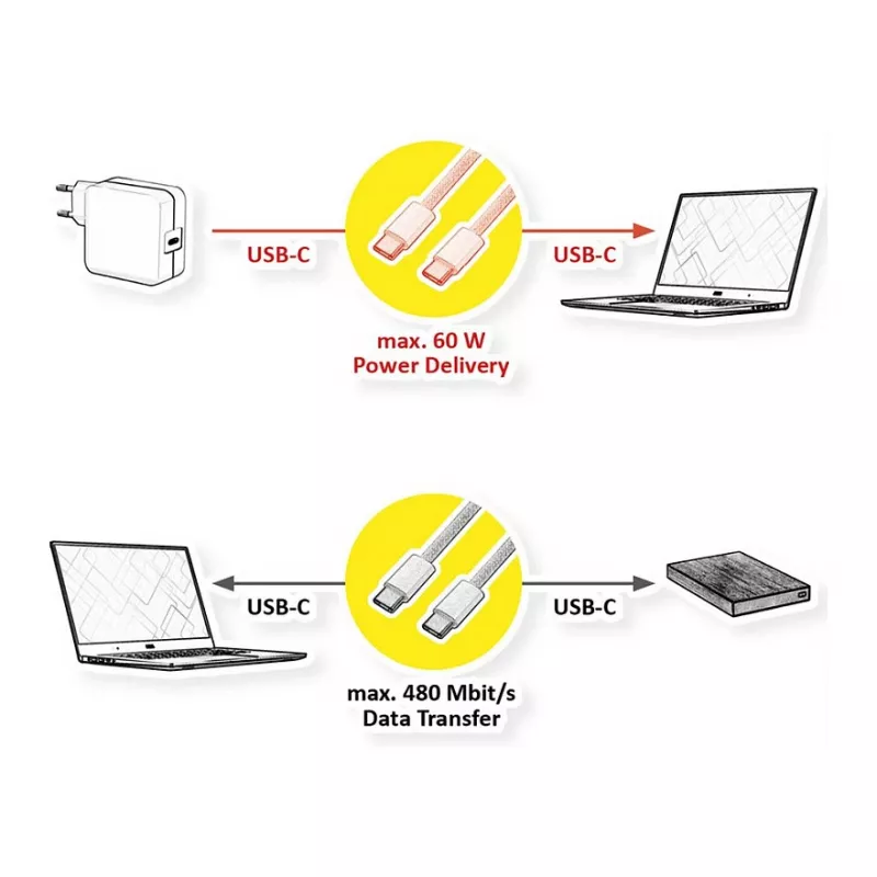 VALUE USB2.0 iPhone15 kábel C-C ST/ST 60W 3m - kábel - digitálny/dátový 11.99 - kábel - digitálny/dátový