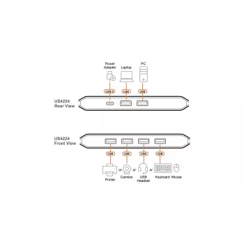 USB 2.0 Sharing Switch ATEN US4224 — 2x Host na 4x zariadenie, 480 Mbit/s, čierna