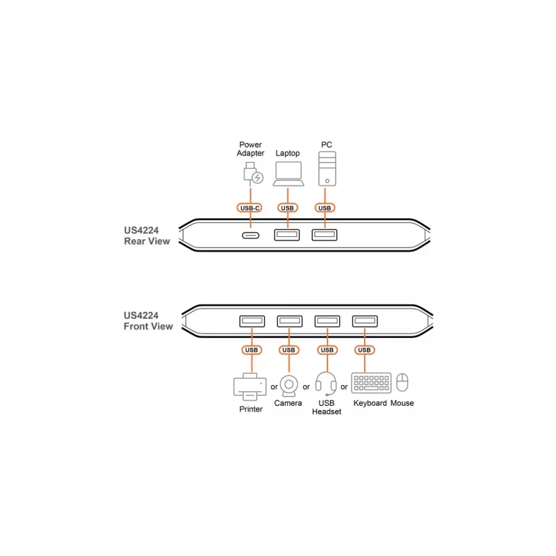 USB 2.0 Sharing Switch ATEN US4224 — 2x Host na 4x zariadenie, 480 Mbit/s, čierna