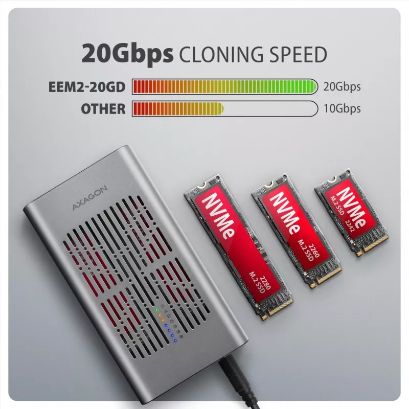Externé puzdro AXAGON EEM2-20GD USB-C 20 Gbps pre dve M.2 NVMe SSD s hardvérovým klonovaním