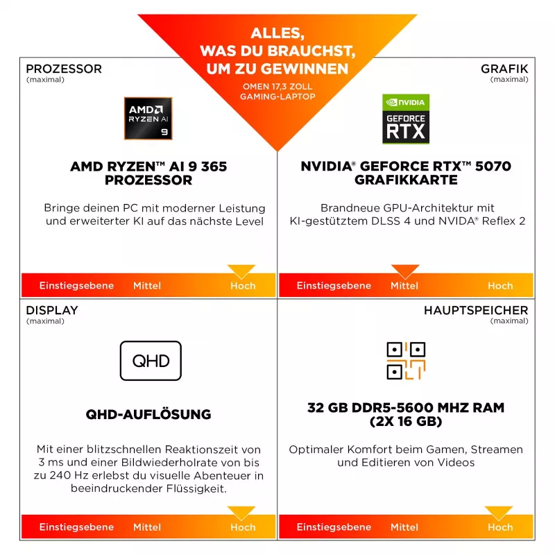 HP OMEN 17-db1176ng herný notebook – 17,3 FHD 144 Hz, Ryzen AI 7, 32 GB RAM, 1 TB SSD, RTX 5070 (BZ9E8EA#ABD)