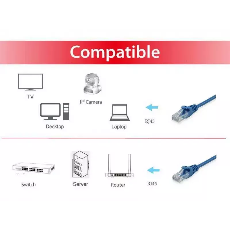 Sieťový kábel Equip Cat.6 U/UTP patch kábel RJ-45 Cat6 1,5m modrý