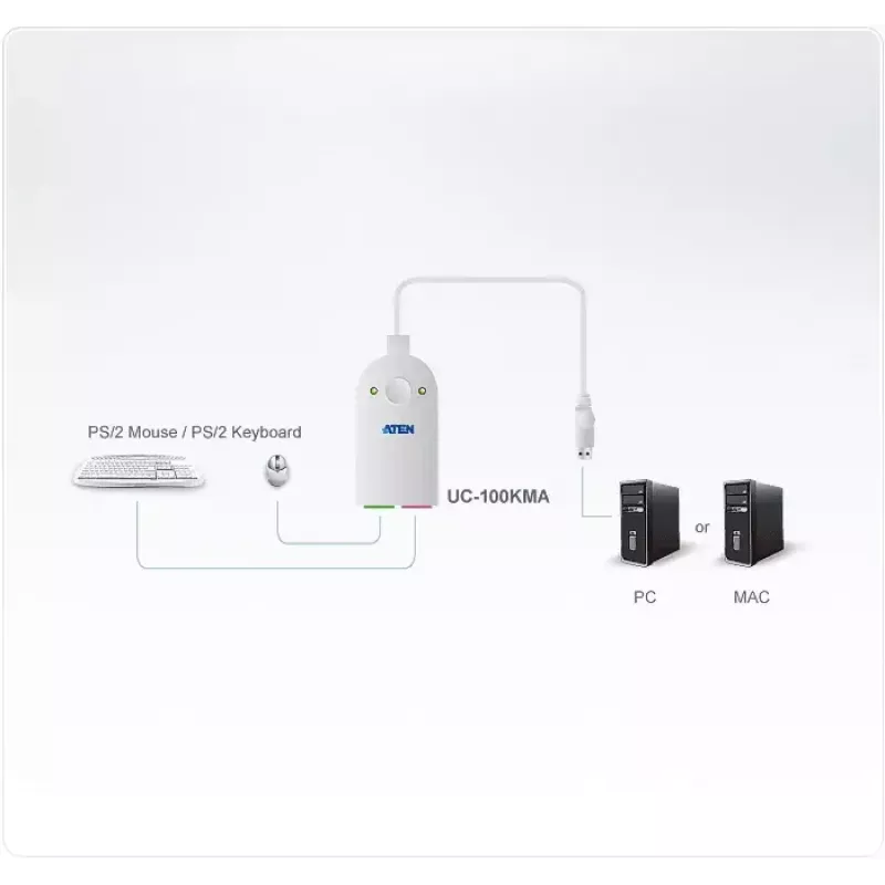Kábel ATEN UC100KMA PS/2 0,3 m 2x 6-pól Mini-DIN USB A biely