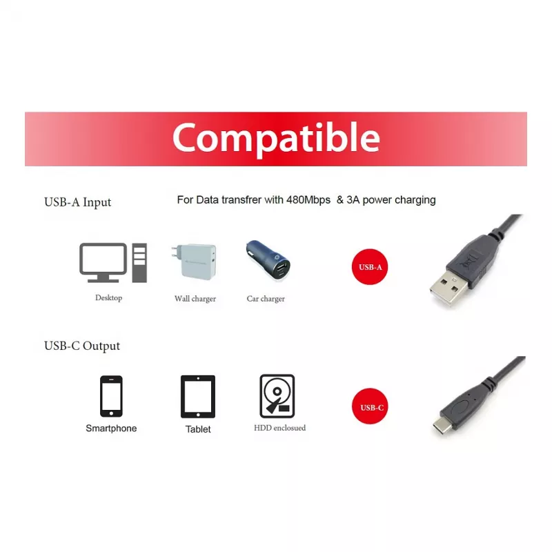 EQUIP USB 2.0 C na A kábel M/M 0,5 m, USB 2.0, 0,48 Gbit/s, niklované kontakty, čierny