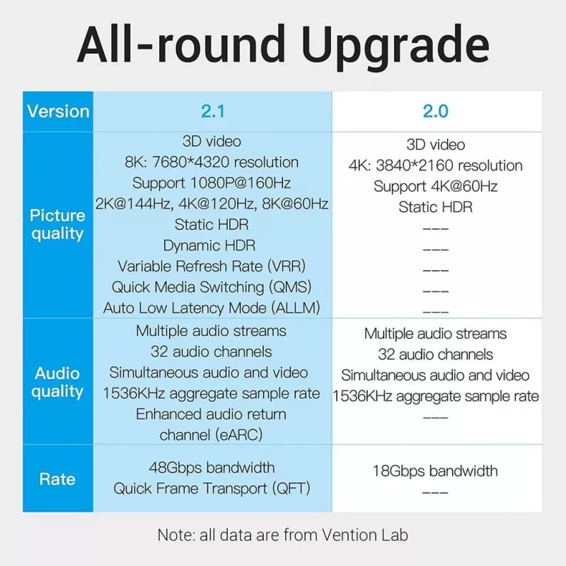 HDMI kábel 8K/10M Čierny Aanbl Vention
