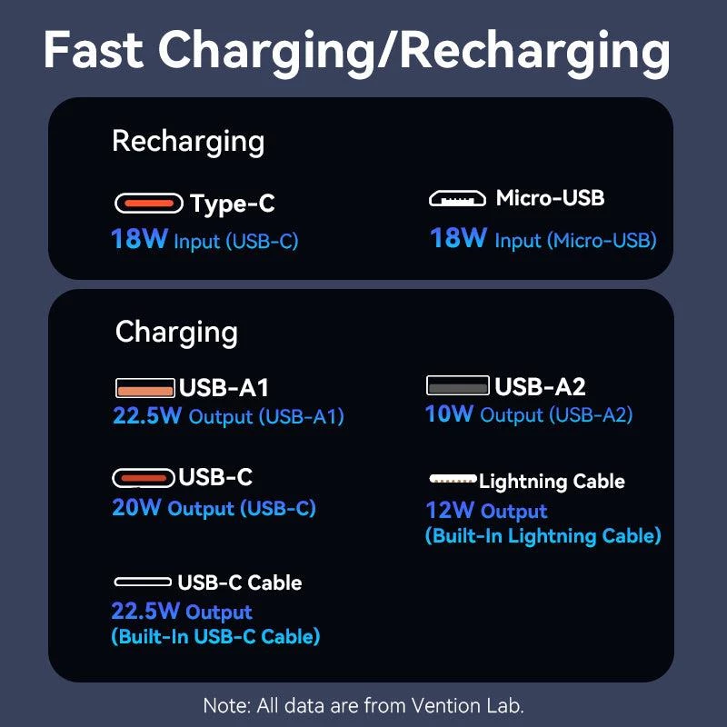 Powerbanka USB 20000MAH 22.5W/ČIERNA FHPB0 Vention