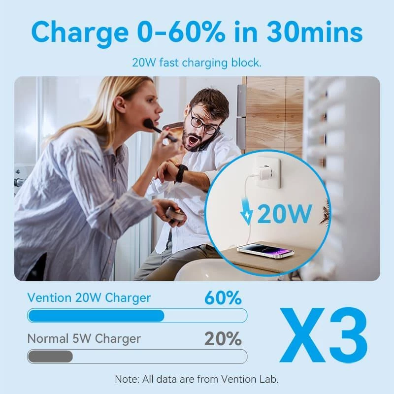 USB-C nabíjačka 20 W TZ-FEPW0-EU-02 Vention