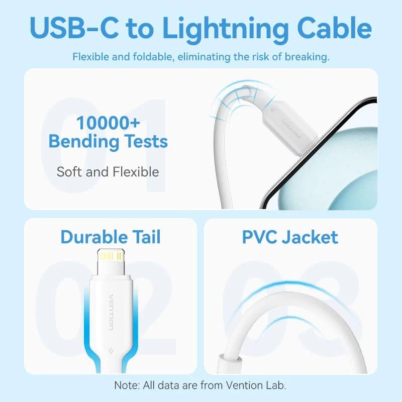 USB-C nabíjačka 20 W TZ-FEPW0-EU-02 Vention