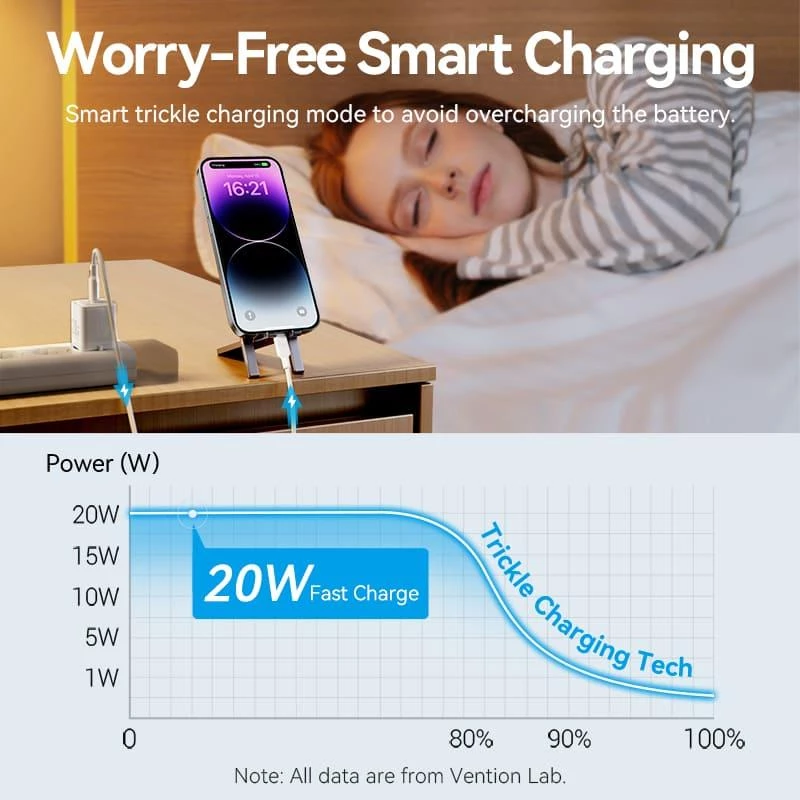 USB-C nabíjačka 20 W TZ-FEPW0-EU-02 Vention