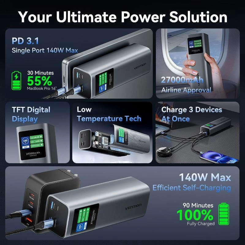 Powerbanka USB 27000MAH 140W/FKEH0 Vention